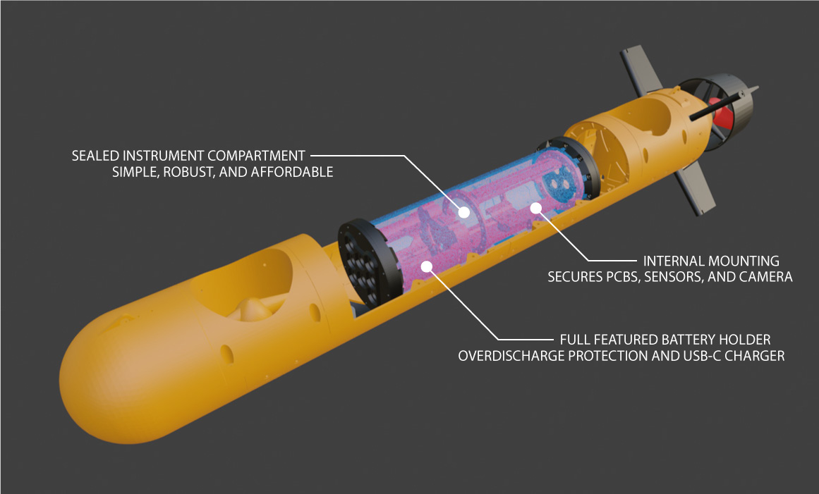 Cutaway of the E/Xplorer AUV showing the sealed instrument compartment and battery holder