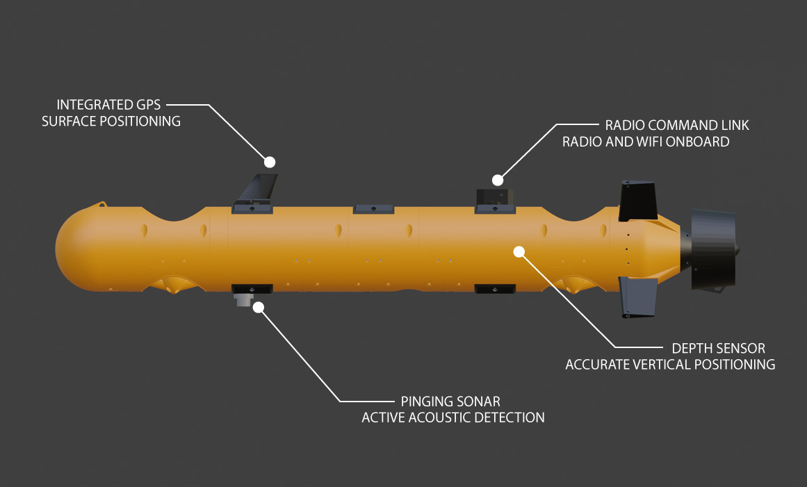 E/Xplorer AUV diagram labelling GPS, radio, sonar, and depth sensor