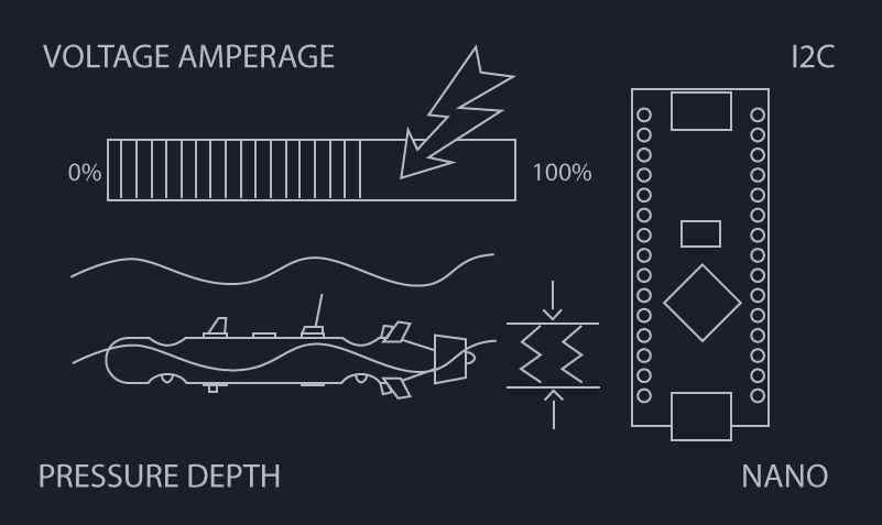 Diagram of the I2C sensors module firmware on Arduino Nano